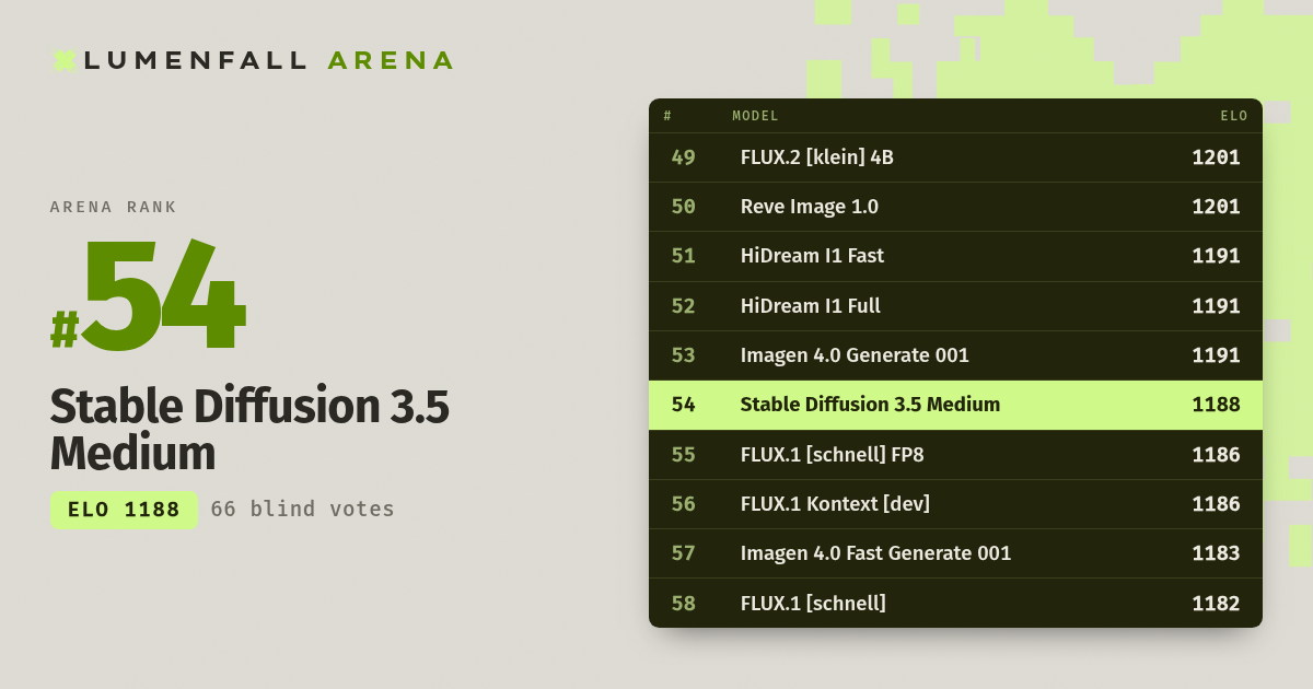Stable Diffusion 3.5 Medium #54 Text-to-Image rank