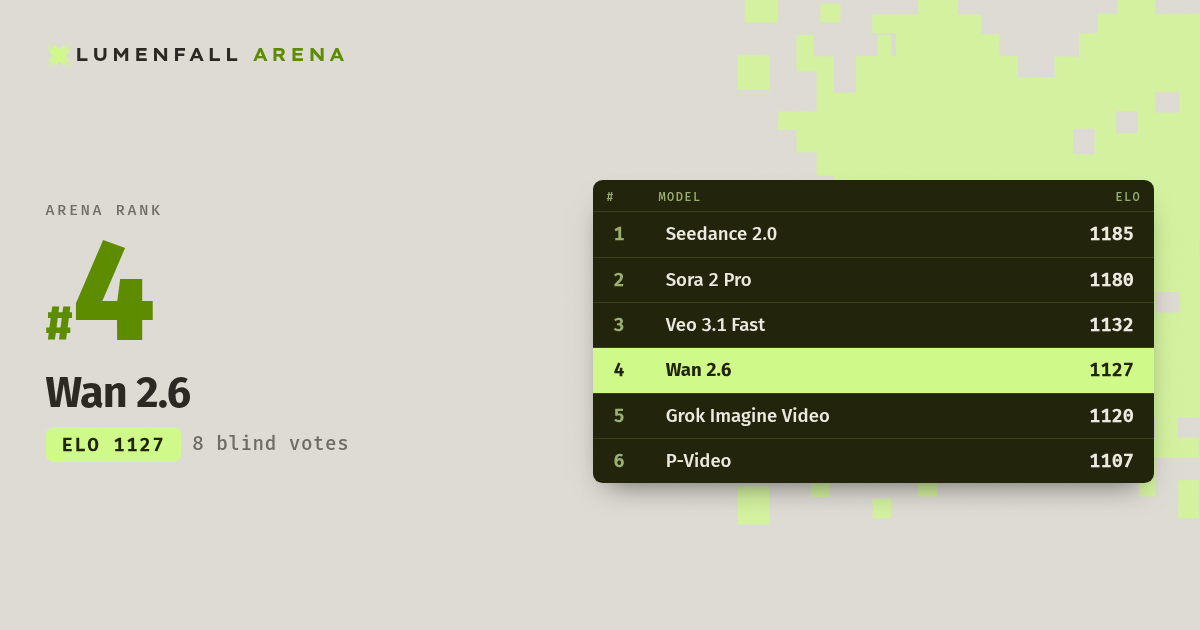 Wan 2.6 #4 Text-to-Video rank