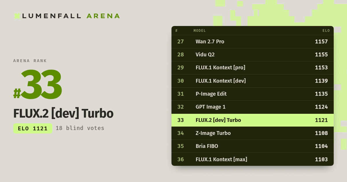 FLUX.2 [dev] Turbo #33 Image Editing rank