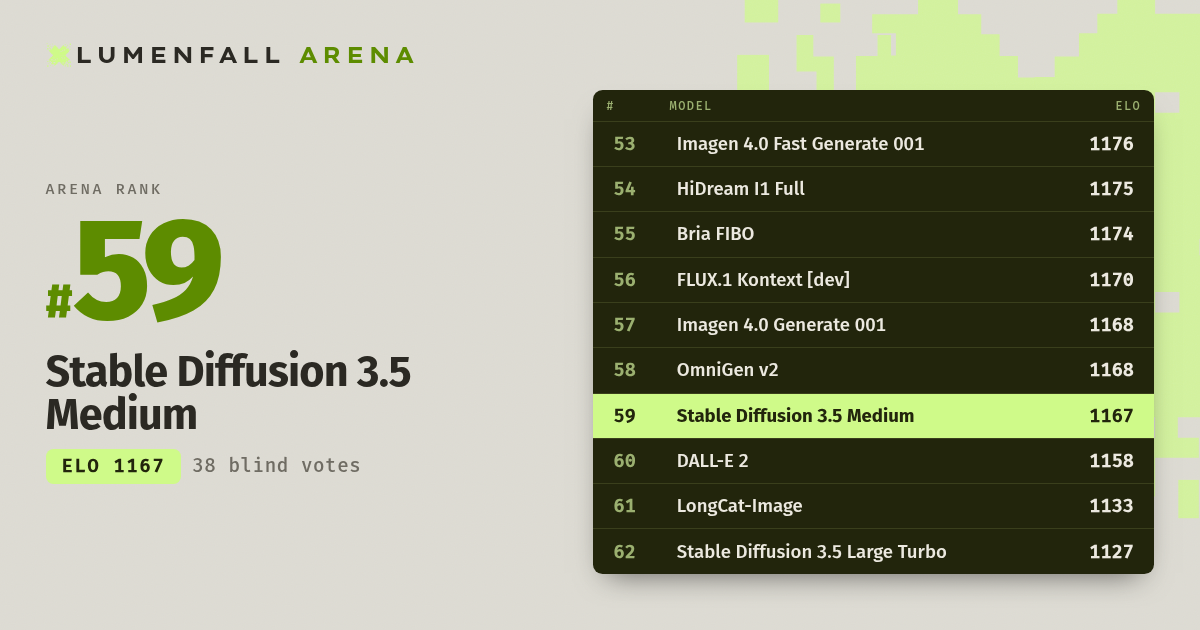 Stable Diffusion 3.5 Medium #59 Text-to-Image rank