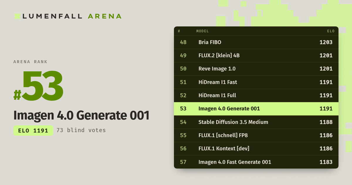 Imagen 4.0 Generate 001 #53 Text-to-Image rank