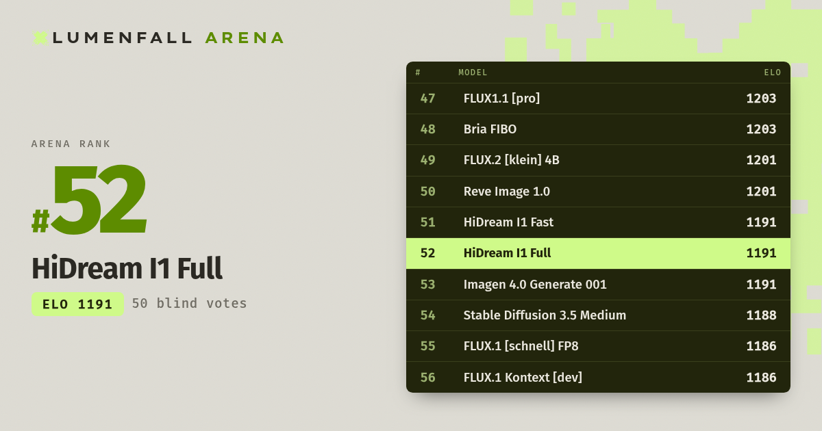 HiDream I1 Full #52 Text-to-Image rank