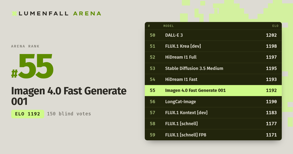 Imagen 4.0 Fast Generate 001 #55 Text-to-Image rank