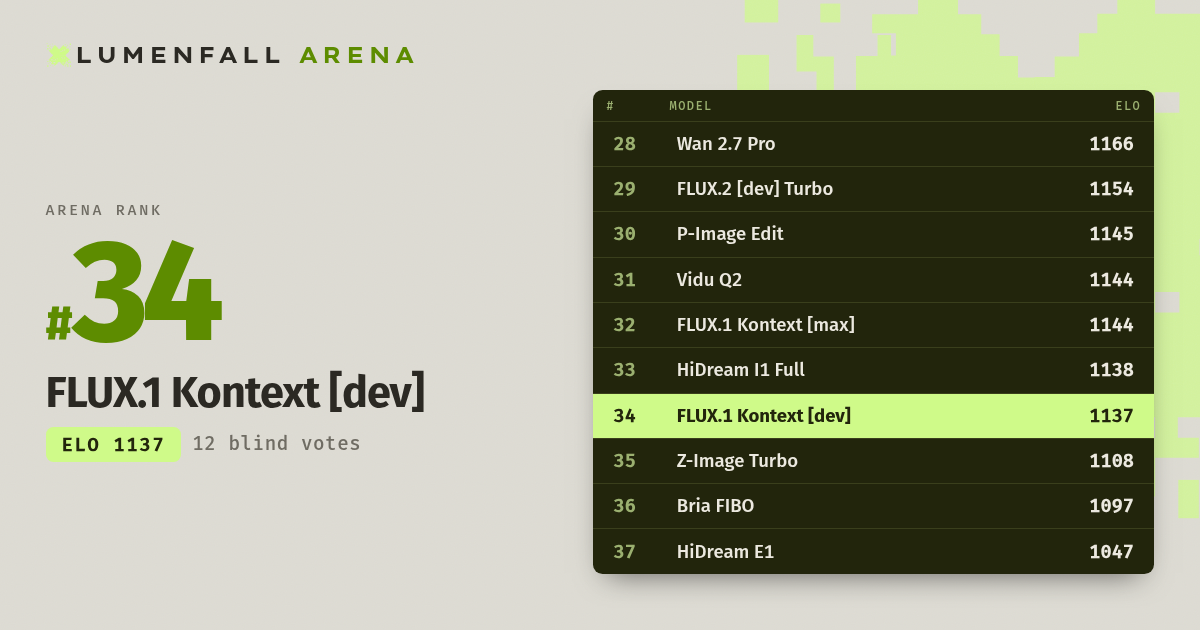 FLUX.1 Kontext [dev] #34 Image Editing rank
