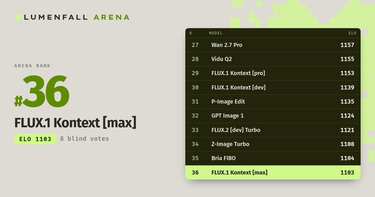 FLUX.1 Kontext [max] #36 Image Editing rank
