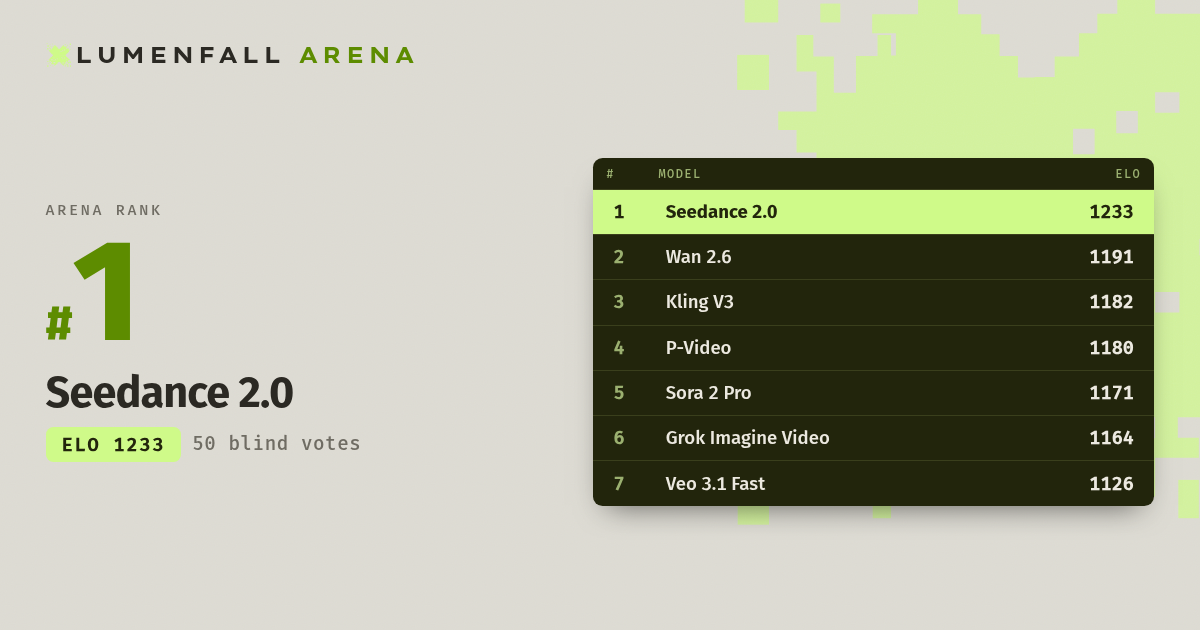 Seedance 2.0 #1 Text-to-Video rank
