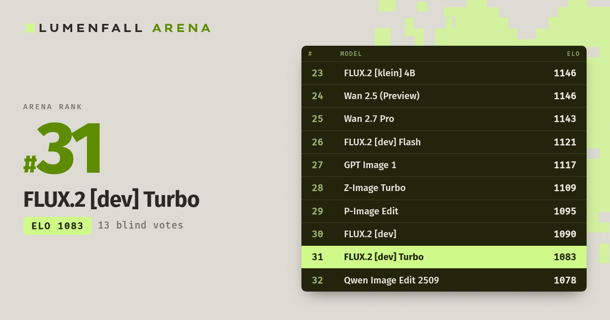 FLUX.2 [dev] Turbo #32 Image Editing rank