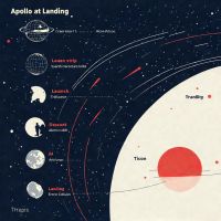Stable Diffusion 3.5 Medium — Text Rendering