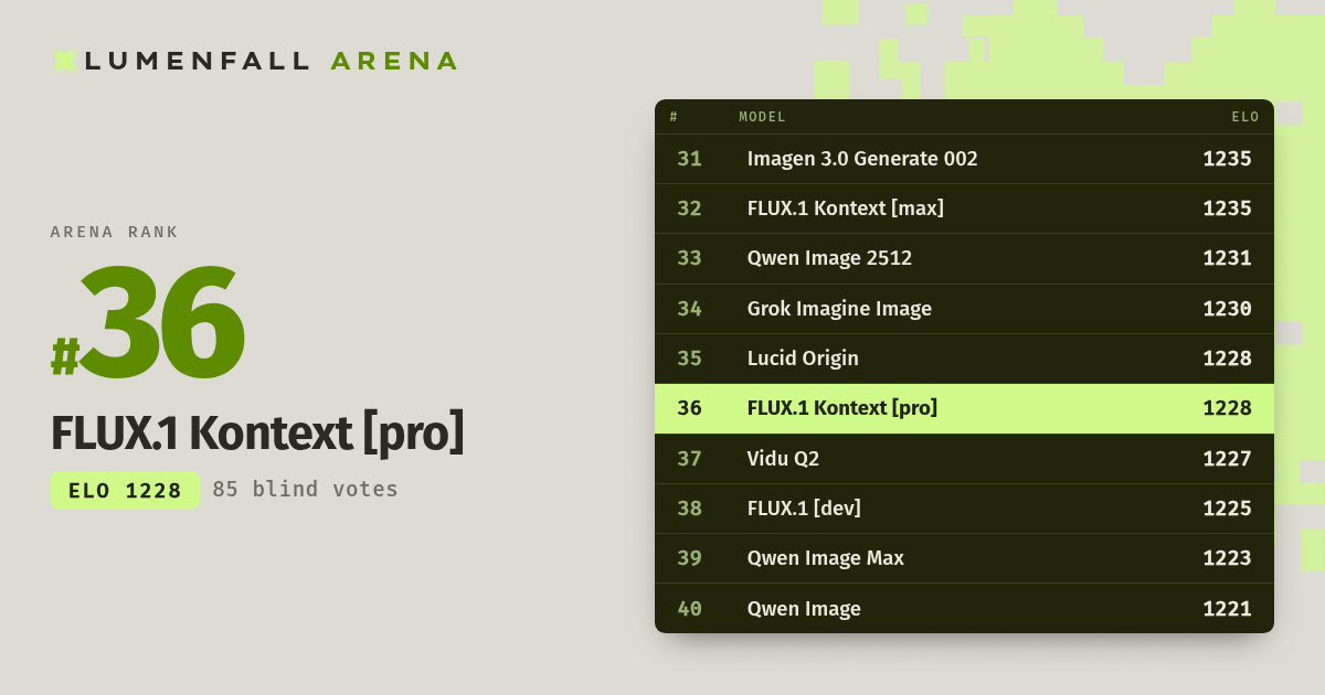 FLUX.1 Kontext [pro] #36 Text-to-Image rank