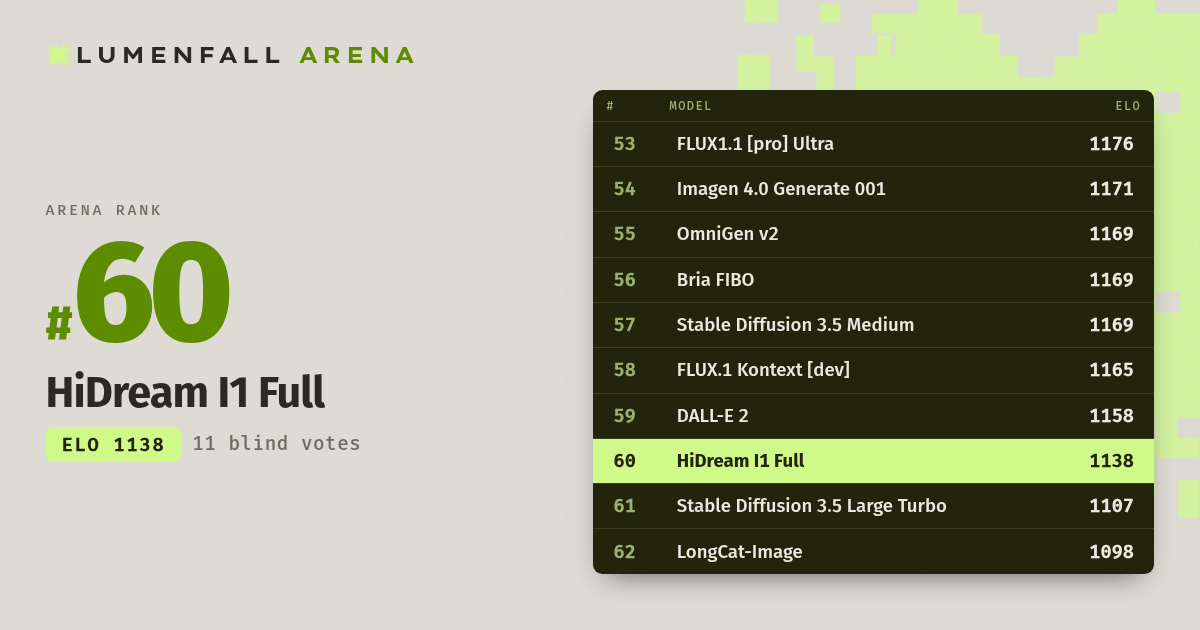HiDream I1 Full #60 Text-to-Image rank