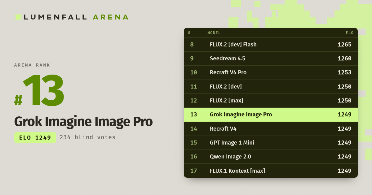 Grok Imagine Image Pro #13 Text-to-Image rank