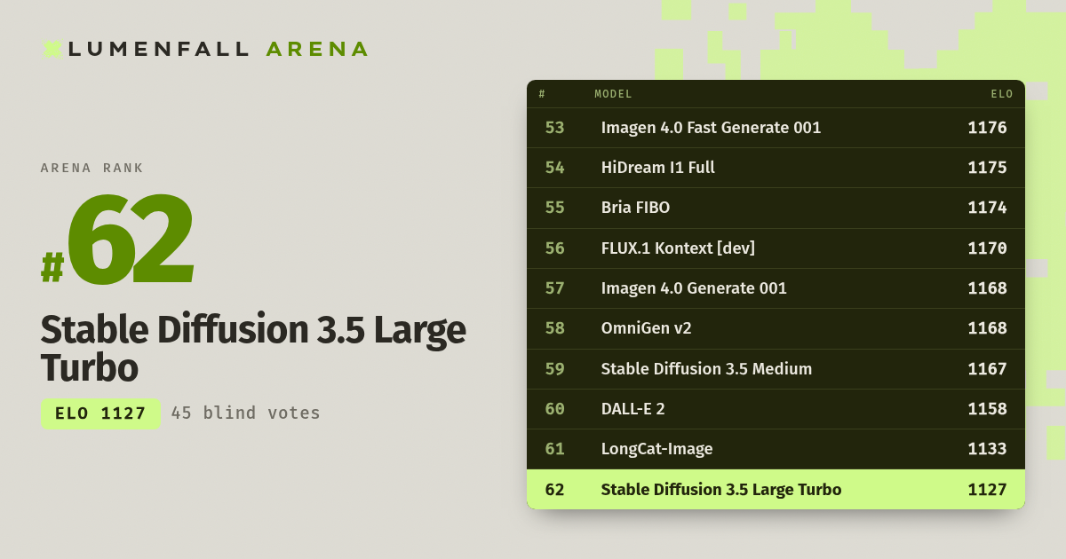 Stable Diffusion 3.5 Large Turbo #62 Text-to-Image rank
