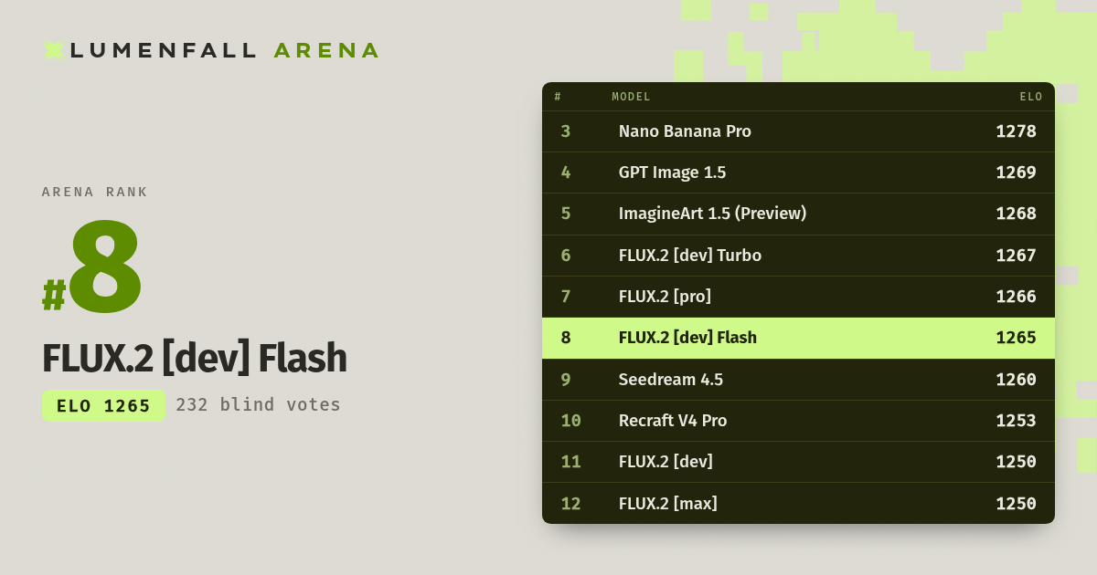 FLUX.2 [dev] Flash #8 Text-to-Image rank
