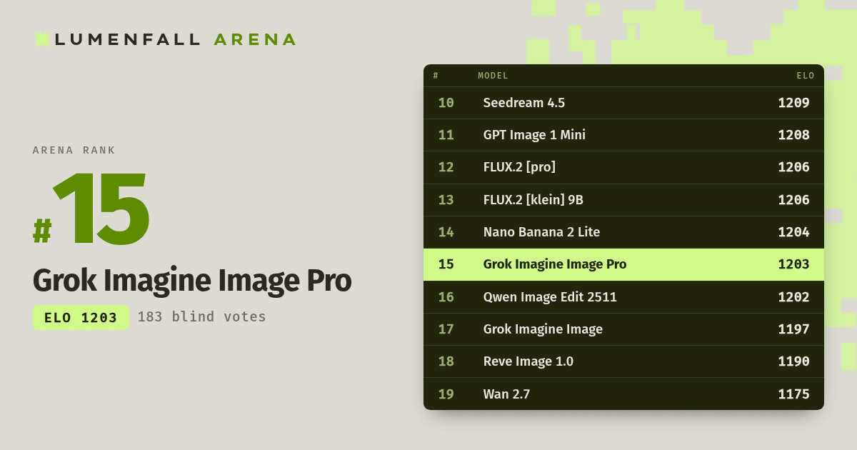 Grok Imagine Image Pro #15 Image Editing rank