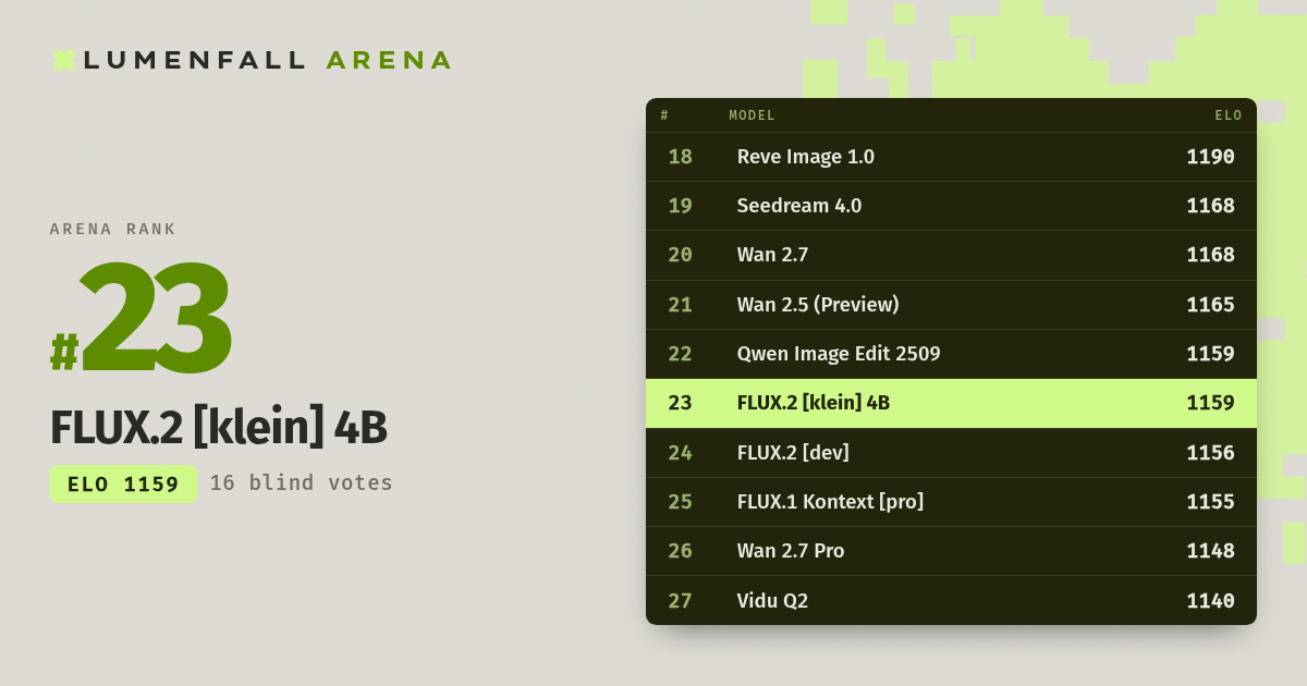 FLUX.2 [klein] 4B #23 Image Editing rank