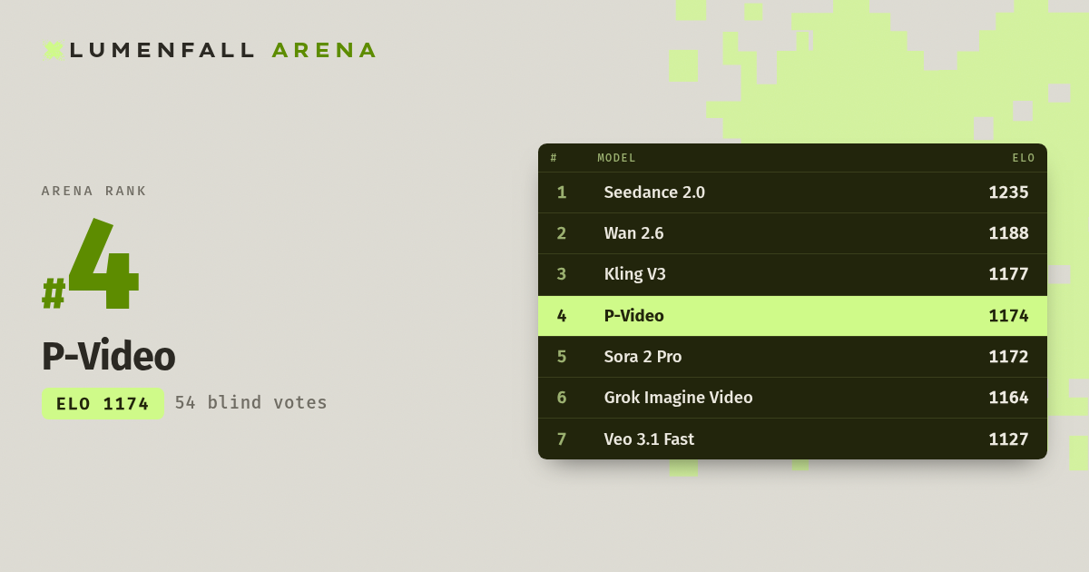 P-Video #4 Text-to-Video rank