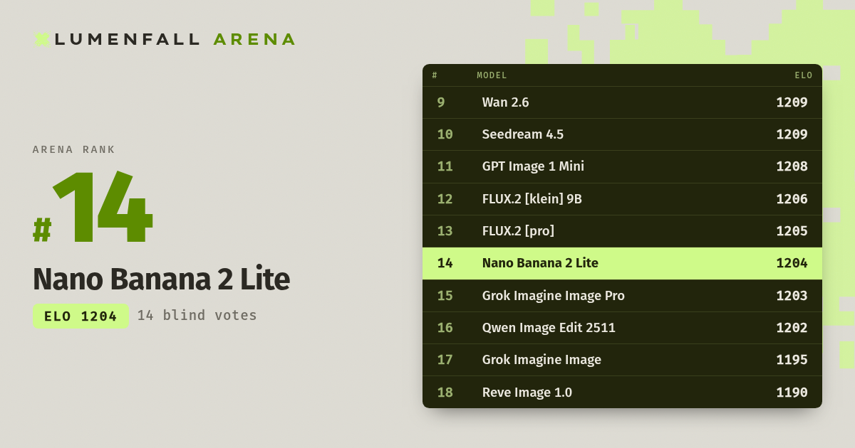 Nano Banana 2 Lite #14 Image Editing rank