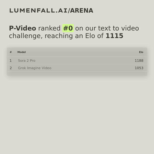 P-Video #2 Text-to-Video rank