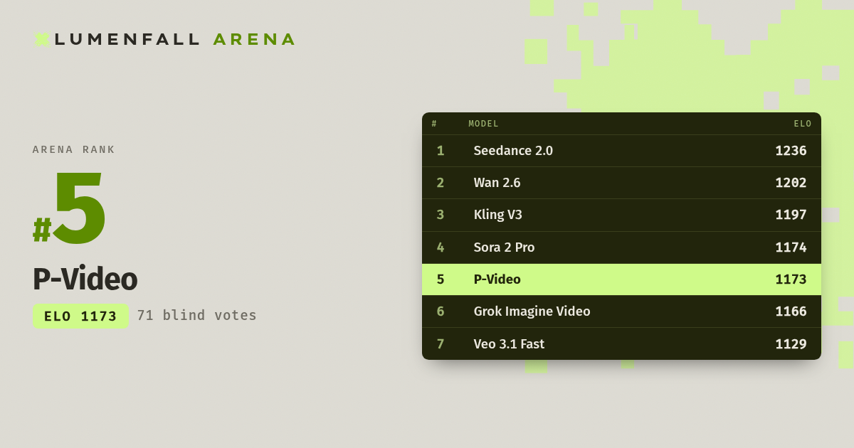 P-Video #5 Text-to-Video rank