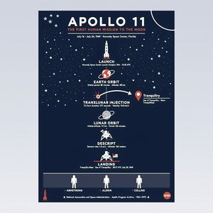 Wan 2.7 — Apollo 11: Journey to Tranquility
