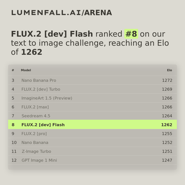 FLUX.2 [dev] Flash #6 Text-to-Image rank