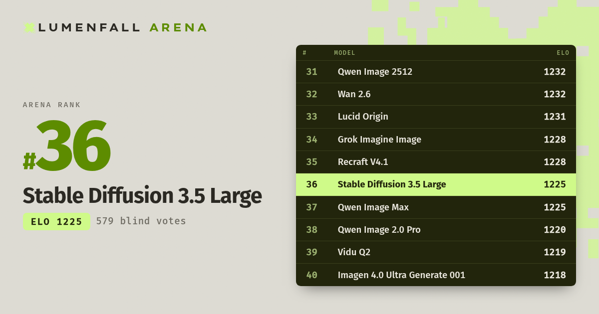 Stable Diffusion 3.5 Large #36 Text-to-Image rank