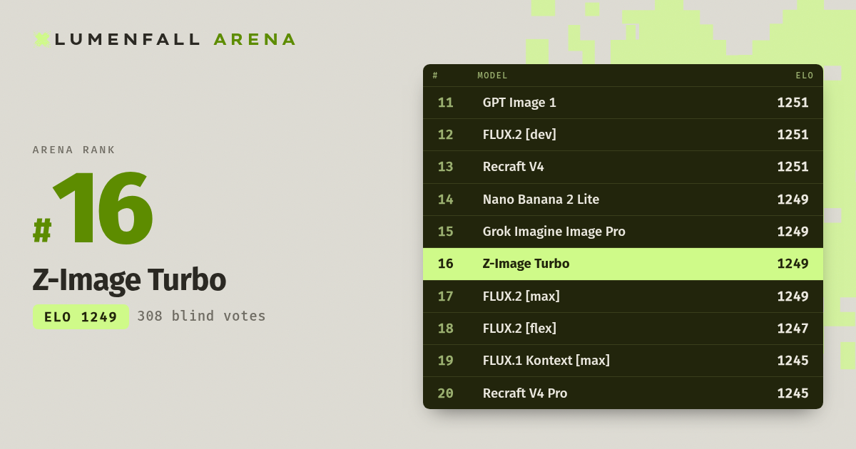 Z-Image Turbo #16 Text-to-Image rank