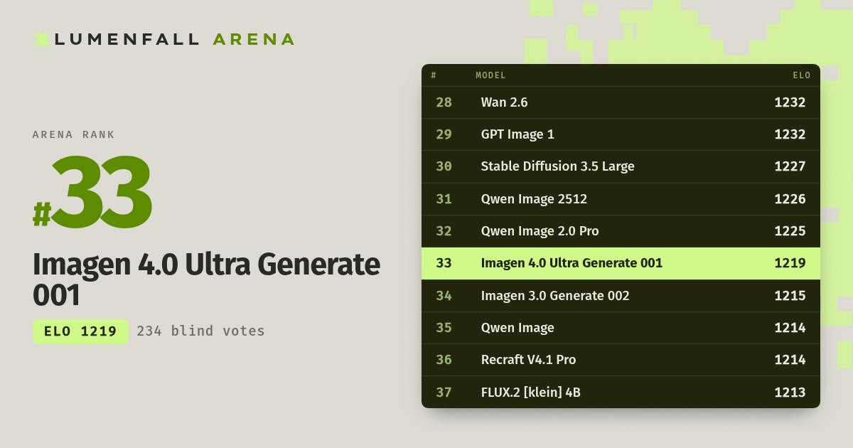 Imagen 4.0 Ultra Generate 001 #33 Text-to-Image rank