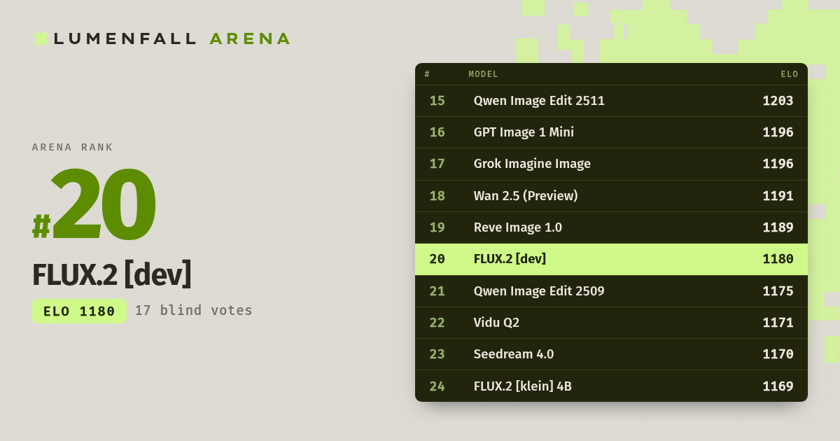 FLUX.2 [dev] #20 Image Editing rank