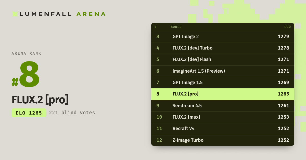FLUX.2 [pro] #8 Text-to-Image rank