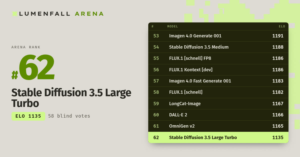 Stable Diffusion 3.5 Large Turbo #62 Text-to-Image rank