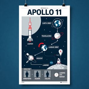 ImagineArt 1.5 (Preview) — Apollo 11: Journey to Tranquility