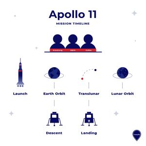 Create a clean, modern vector infographic poster about th...