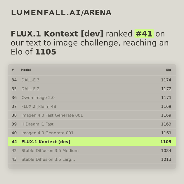 FLUX.1 Kontext [dev] #41 Text-to-Image rank