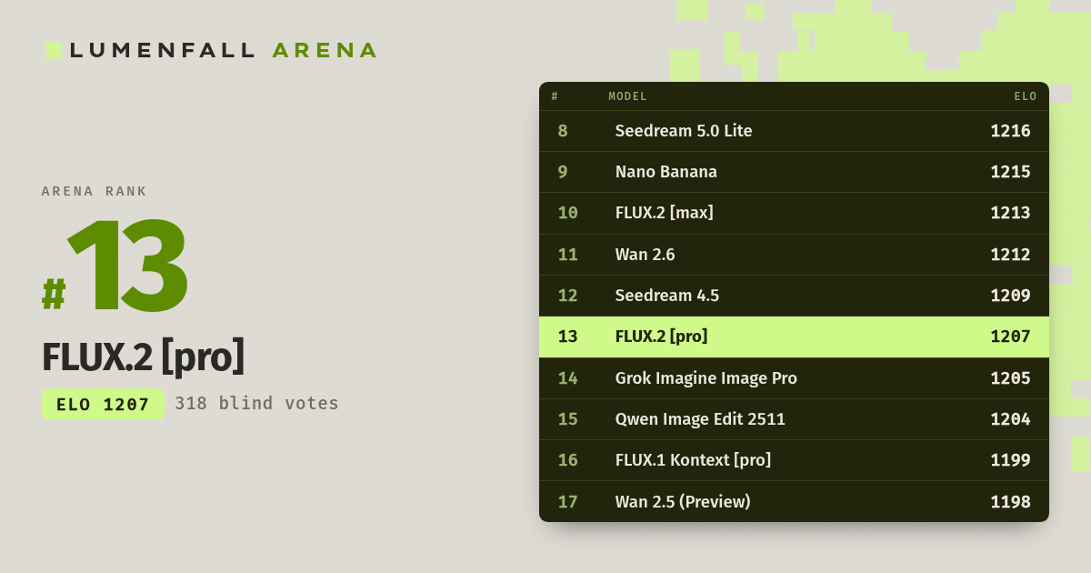 FLUX.2 [pro] #13 Image Editing rank