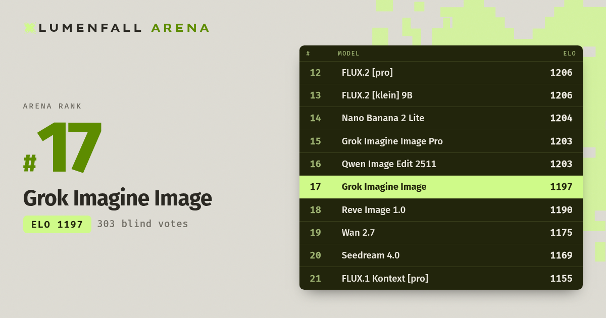 Grok Imagine Image #17 Image Editing rank