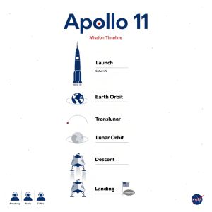Create a clean, modern vector infographic poster about th...