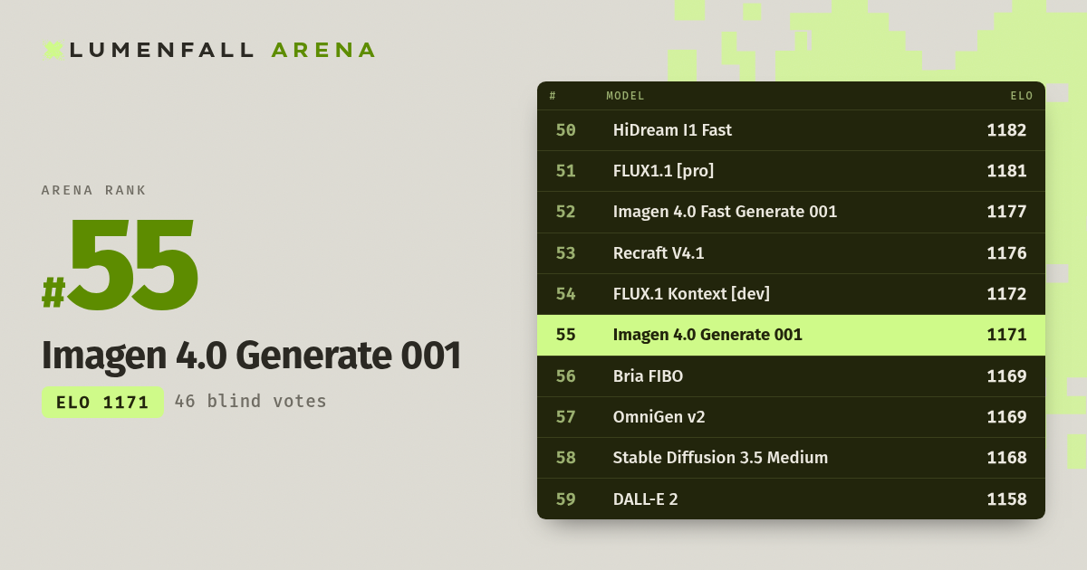 Imagen 4.0 Generate 001 #55 Text-to-Image rank