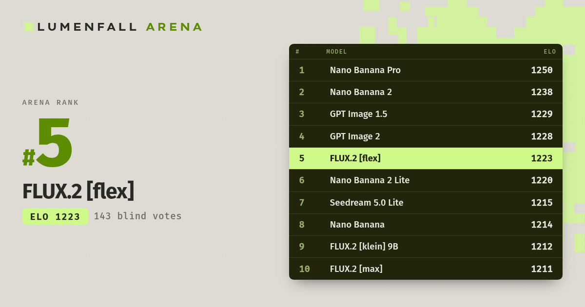 FLUX.2 [flex] #5 Image Editing rank