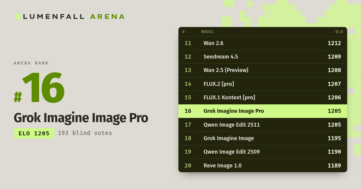 Grok Imagine Image Pro #16 Image Editing rank