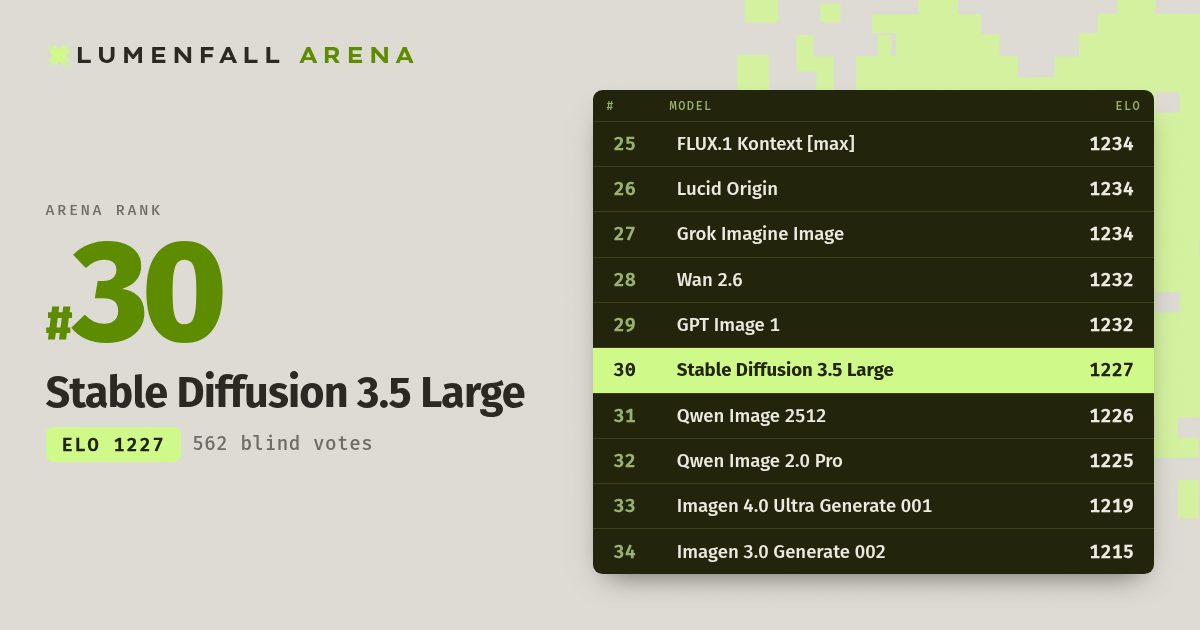 Stable Diffusion 3.5 Large #30 Text-to-Image rank